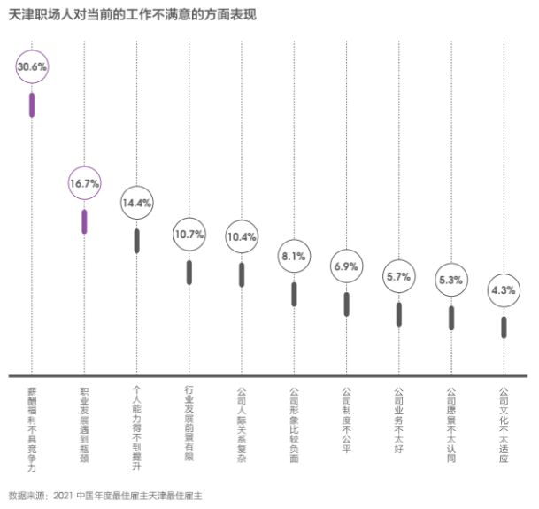 Hi,液態(tài)職場2021最佳雇主評選,天津正信集團有限公司獲得天津最佳雇主30強